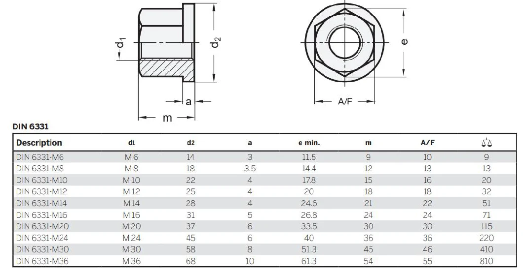 Porca de grande resistência DIN6331 do colar da flange do aço carbono do prendedor M6 da porca de parafuso do hardware para a mobília